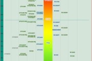 台式机显卡性能排行榜怎么查？2024年最新排名有哪些？