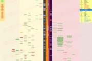 电脑处理器排行榜天梯？2024年最新处理器性能对比指南？