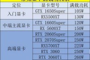 5000组装电脑配置清单推荐？如何选择性价比高的组装电脑？