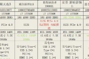 惠普笔记本型号怎么查？如何快速识别你的惠普笔记本型号？