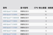 电脑CPU型号后面的字母代表什么？如何理解这些字母的含义？