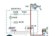 投影仪USB触发器是如何工作的？原理是什么？