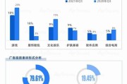 抖音广告投放收费标准（2024年抖音橱窗带货收费标准）