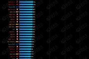 笔记本处理器天梯图2023最新版在哪里查看？如何根据天梯图选择处理器？