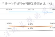 科创板（以科技创新为核心的股票交易板块）