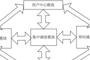 电话会议系统怎么用？常见问题及解决方法是什么？