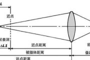 相机镜头焦距是什么？如何查看相机的焦距？