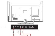 电视信号源怎么切换（电视器的5种连接方式）