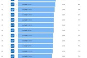 2022年电脑处理器性能排行榜有哪些？如何选择合适的处理器？