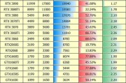 电脑组装配置单2022怎么选？配置单常见问题解答？