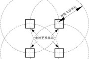 远距离传输时小容量电源线供电不足怎么办？有无解决方案？