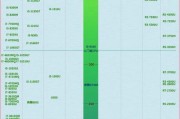 2022年最新cpu天梯图高清在哪里可以找到？如何辨别真伪？