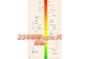 手机cpu最新天梯图2023是什么？如何根据天梯图选择手机cpu？