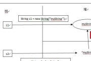 深入了解String类型常用方法（掌握String类型常用方法的使用技巧与注意事项）