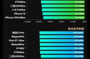 手机CPU性能天梯图最新版是什么？如何查看手机CPU性能排名？