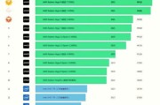 2024年CPU处理器性能排行榜是怎样的？如何选购适合的处理器？