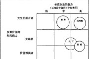 关系矩阵图的绘制与应用探索（揭开关系矩阵图绘制的奥秘与实际应用）