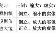 投影仪是倒的可能是什么原因？如何解决？