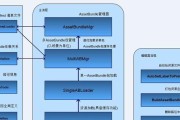 深入理解SVN版本控制的使用流程（详解SVN版本控制的操作步骤及注意事项）