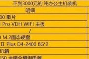 如何选择适合自己的电脑配置和型号（从配置与型号两方面解读如何购买满足需求的电脑）