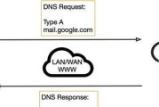 全面了解首选DNS的设置方法及优势（正确设置首选DNS）