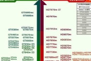 主板排名天梯图最新版有哪些变化？如何根据排名选择合适主板？