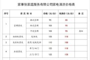 如何制作一份详细的空调报价单？报价单中常见问题有哪些？