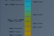 探索英特尔处理器排行榜（揭秘英特尔处理器排行榜中的关键性能指标）