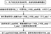 电脑睡眠状态自动关机的原因是什么？