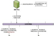 比特币挖矿机配置要求是什么？如何选择合适的挖矿设备？