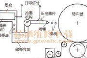 打印机（探究打印机工作原理）