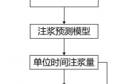 系统优化方法是什么？如何提升系统性能和稳定性？