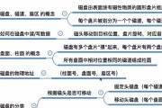 固态硬盘是磁盘吗？固态硬盘与传统磁盘的区别是什么？