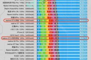 苹果处理器性能排行榜天梯图怎么查看？最新苹果处理器性能如何对比？