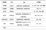 国产操作系统哪个系统（盘点用的电脑系统）