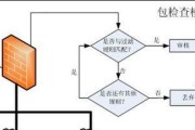 防火墙的功能主要有哪些（关于防火墙的主要形式和作用）