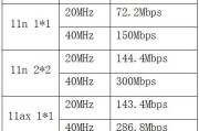 路由器WiFi详细设置对照表（轻松配置你的家庭WiFi网络）