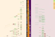 最新显卡天梯图2022在哪里查看？如何解读显卡性能排名？