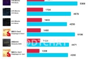 最新处理器排行榜2022有哪些？如何选择适合自己的处理器？