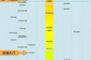 CPU天梯图天极网怎么用？最新CPU性能排名在哪里查看？