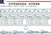 解除风险管控中心的关键步骤（有效管理风险并提升业绩的关键方法）