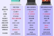 笔记本怎么选配置惠普电脑？选购时需要注意什么？