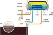 挂式热水器水压低如何应对？有效解决方法有哪些？