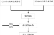 构建高效网络安全监测系统（以网络安全监测系统的组成为主题）