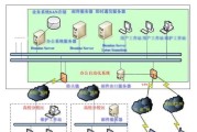 办公自动化软件（探索办公自动化软件的功能和应用领域）