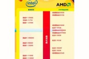 CPU性能天梯图2022全部在哪里查看？如何解读？