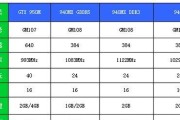 黑龙江笔记本电脑维修费用是多少？