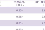 客厅电视尺寸怎么选？液晶电视尺寸与长宽对照是什么关系？