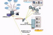 二层交换机和路由器的区别是什么（详解2层交换机和路由器的区别）