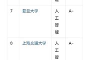 人工智能专业大学排名是怎样的？如何选择合适的学习机构？